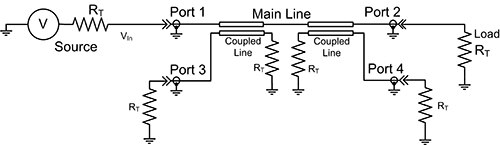 Diagram of example of a dual directional coupler using coupled transmission lines