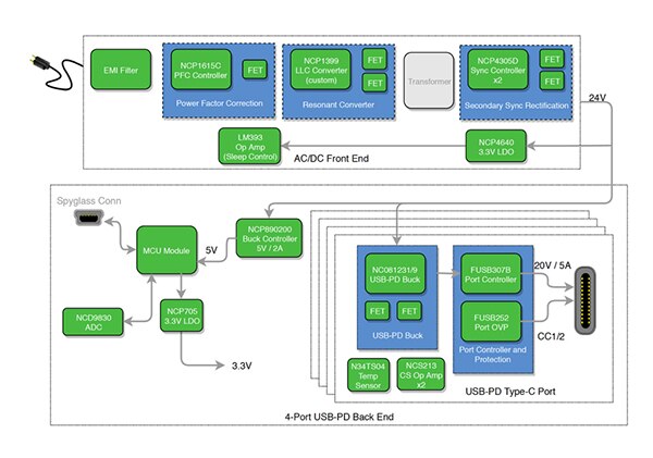 Diagram of ON Semiconductor’s USB Type-C EK (click to enlarge)