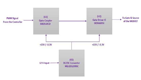 Image of high-level block diagram of the Wolfspeed CGD15SG00D2 gate driver