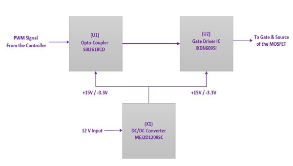 Wolfspeed的 CGD15SG00D2 栅极驱动器高级框图图片