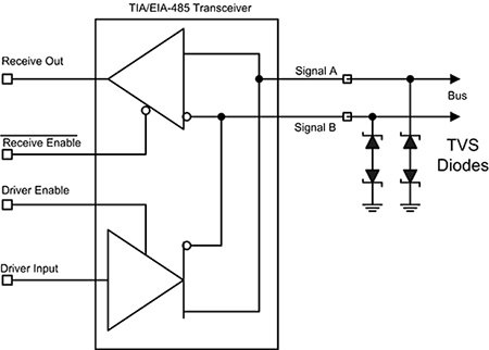 Diagram of A and B signal lines of a TIA/EIA-485 transceiver