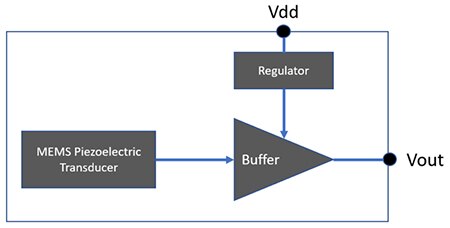 Diagram of integrated MEMS transducer, buffer amplifier, and voltage regulator