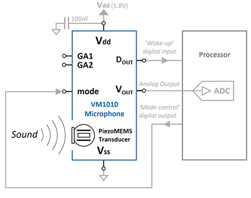 Diagram of Vesper VM1010 MEMS microphone's wake-on-sound feature