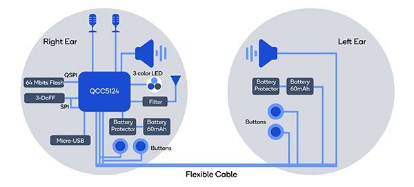 Diagram of Qualcomm DK-QCC5124-AVSHS-A-0 development board for Amazon AVS