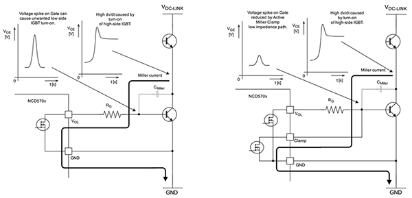 Diagram of Miller effect can increase losses in the low-side IGBT (click to enlarge)