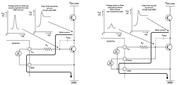 米勒效应可能增加低压侧 IGBT 损耗示意图（点击放大）