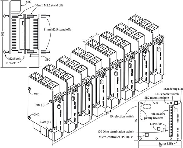 使用 PPi Stack 构造法构建 SBC 集群的示意图