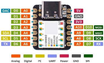 11 个数据引脚可用作数字 I/O（D0 至 D10）或模拟输入（A0 至 A10）示意图