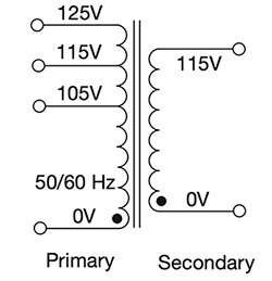 105、115 和 125 VAC (50/60 Hz) 输入电压示意图