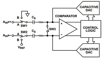 Analog Devices 其中一个 AD7380 通道（共两个）的 ADC 转换级示意图