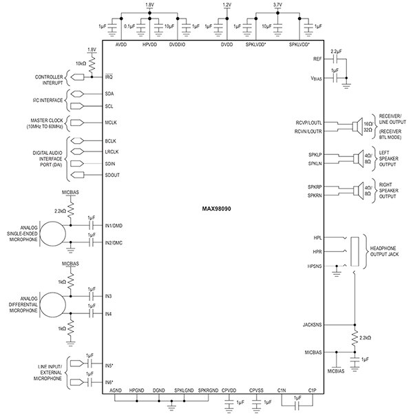 Maxim Integrated 的 MAX98090 音频编解码器硬件接口设计示意图（点击放大）