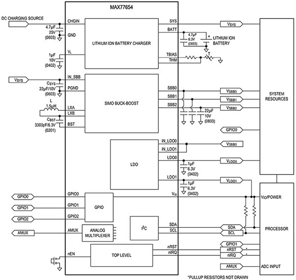 Maxim Integrated 的 MAX77654 PMIC 示意图（点击放大）