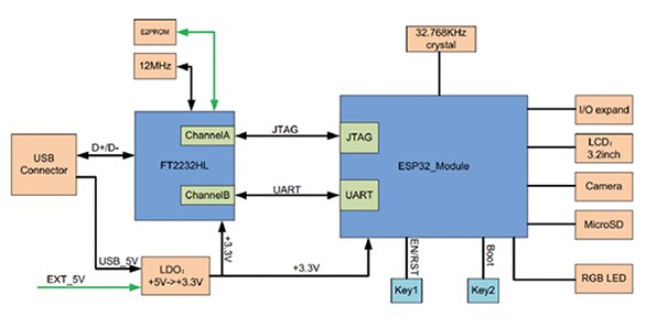 Espressif 的 ESP-WROVER-KIT 板原理图