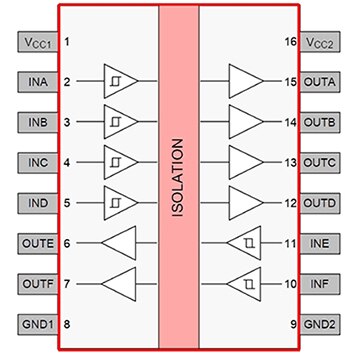 Texas Instruments 的 ISO7762F 六通道电流隔离器示意图