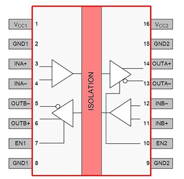 Texas Instruments 的 ISO7821LLS 数字隔离器示意图