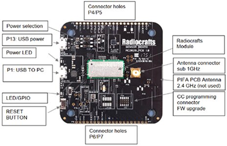 Radiocrafts Development Kit RC1682-SSM-DK 