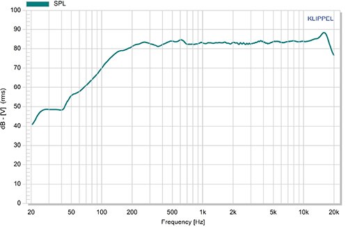 PUI Audio 的 AS03208MS-3-R 8 Ω 扬声器曲线图