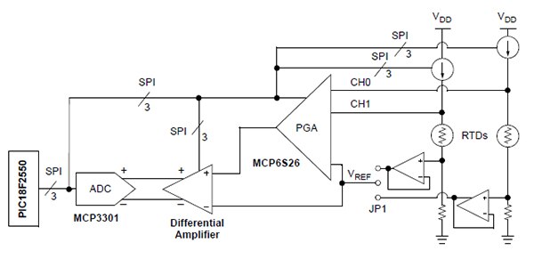 Texas Instruments 的 TMPSNS-RTD1 Pt100 RTD 评估板框图