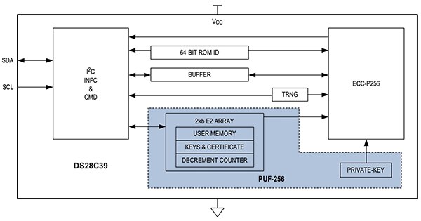 Maxim Integrated 的 DS28C39 ECDSA 安全验证器示意图
