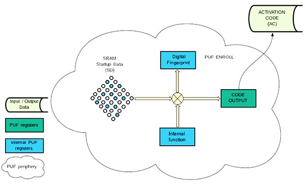 NXP 的 LPC55S 处理器系列示意图