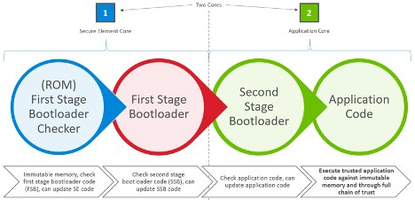 Silicon Laboratories 的 Gecko 系列 2 EFR32MG21A 处理器示意图