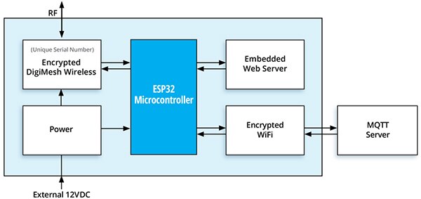 NCD PR55-21_MQTT 网关示意图