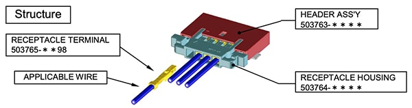 Molex 线对板系统包括电线、插座端子和针座组件的图片