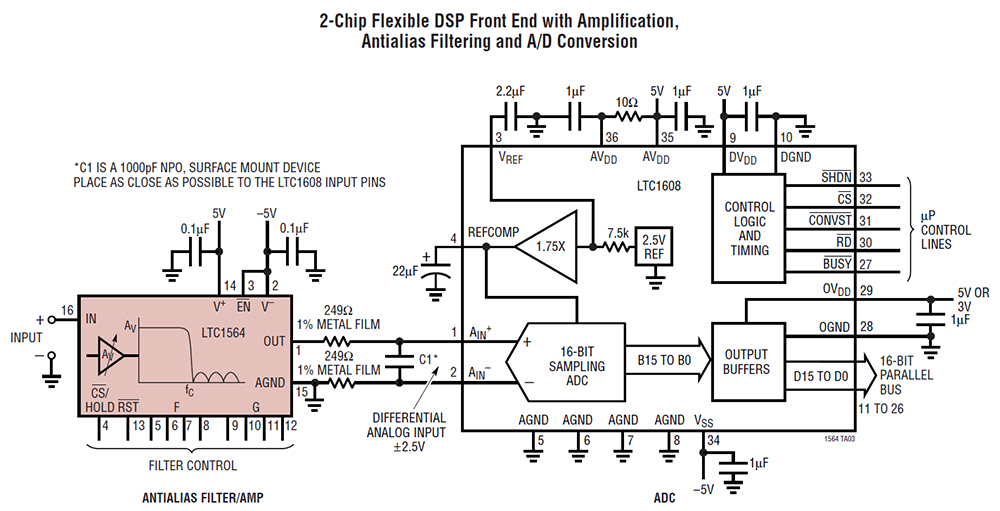 The Basics of Anti-Aliasing Low-Pass Filters | DigiKey