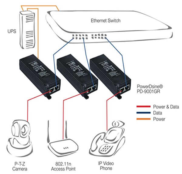 PowerDsine 9001GR 中跨以太网交换机的示意图