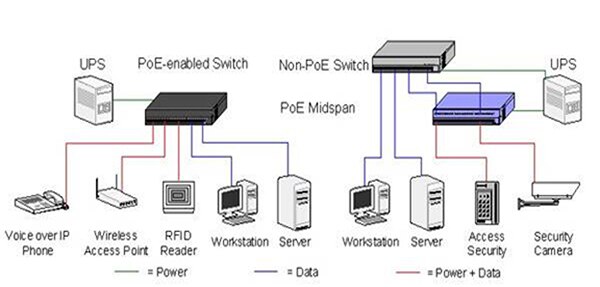 使用端跨和中跨交换机的网络示意图