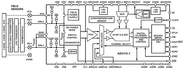 Analog Devices 的 AD4110-1 示意图（点击放大）