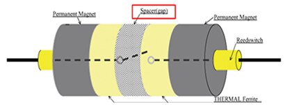 Diagram of make-type switch structure