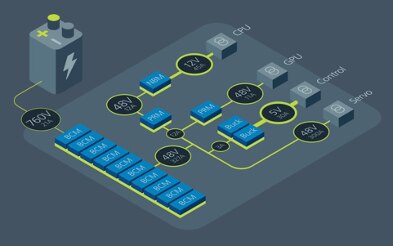 用于15.4 kW 农业采摘机器人的 Vicor PDN 示意图