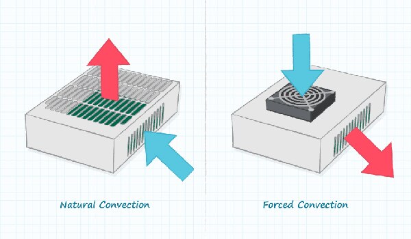 自然对流冷却和强制对流冷却图