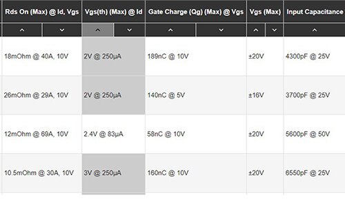 Image of part search results sorted by “Vgs(th)(Max)@Id”