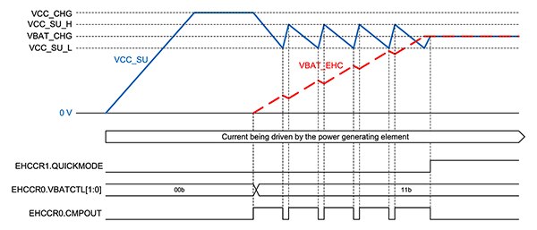 Renesas RE01 EHC 继续保持对储能电容器充电示意图（点击放大）