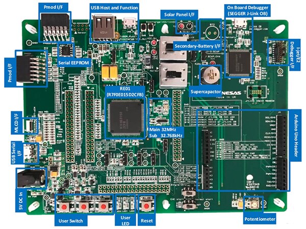 Renesas RE01 1500KB 评估套件图片（点击放大）。