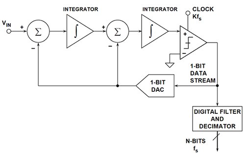 Analog Devices ADuM7701 的前端示意图