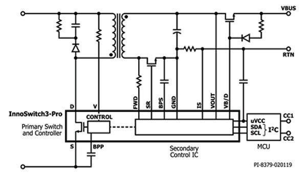 Power Integrations InnoSwitch3-Pro IC 包括一个 I²C 接口示意图