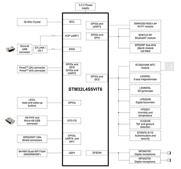 STMicroelectronics B-L4S5I-IOT01A Discovery 套件的图片