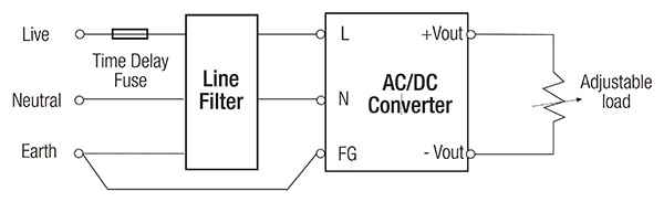 RECOM RAC AC/DC 电源符合 EN 55022 B 级传导性电磁辐射要求的图