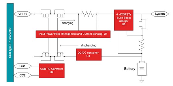 USB PD 充电解决方案内部设计示意图
