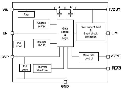 Toshiba 的 TCKE712BNL,RF eFuse 包括两个 MOSFET 的原理图