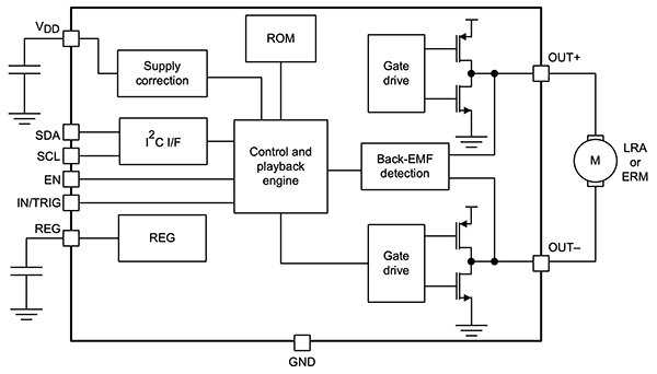 Texas Instruments 的 DRV2605L IC 示意图