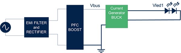 Image of system architecture of a non-isolated high-power LED driver