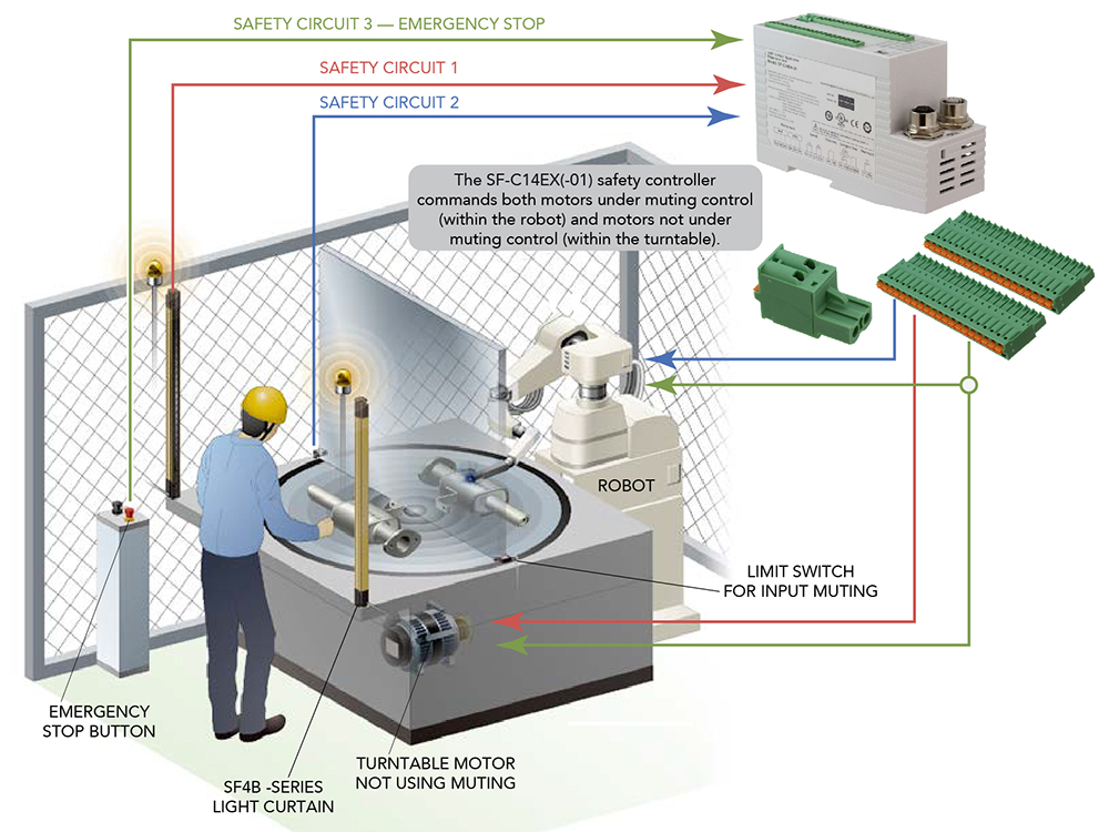 Satisfying Functional Safety Standards | DigiKey