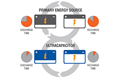 Supercapacitor Backup Power | DigiKey