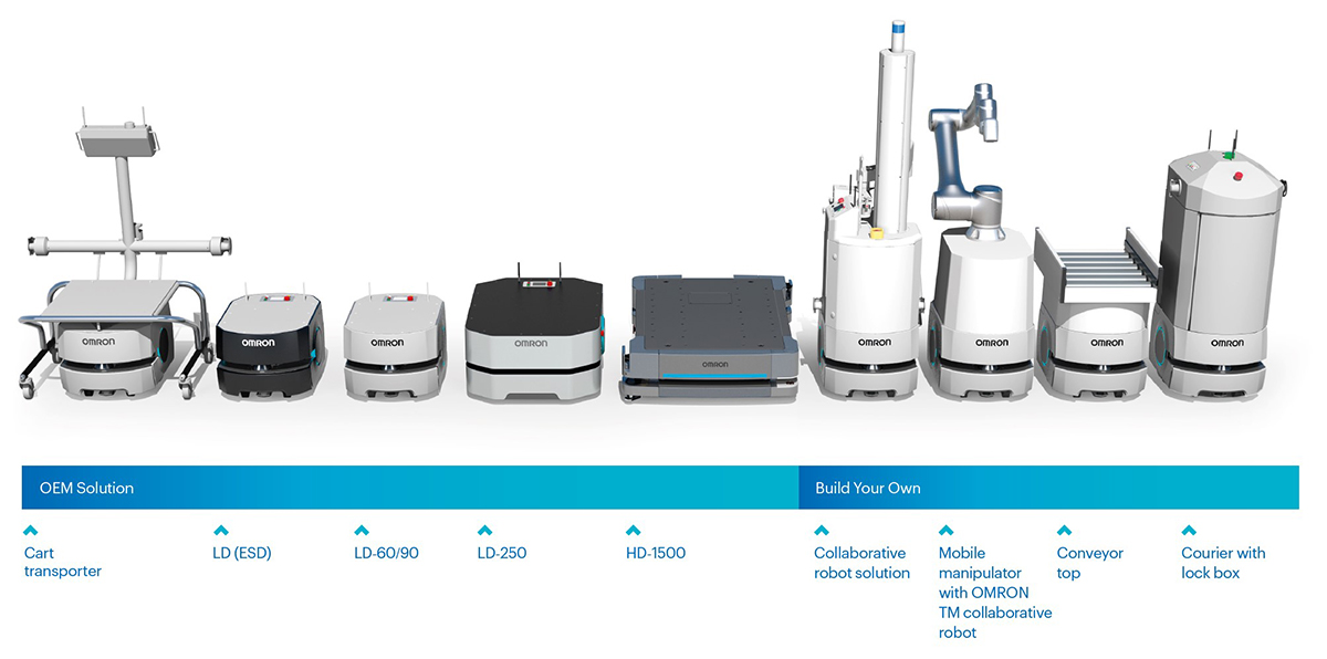 Autonomous Mobile Robot Types and Applications | DigiKey