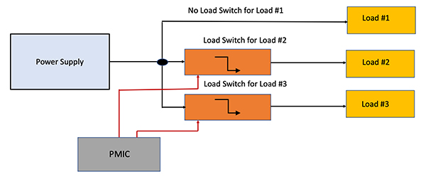 Load Line Switch Advanced Load Switches Power Management | DigiKey