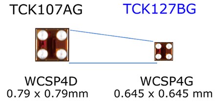 Toshiba TCK12xBG 器件与其前代产品对比图片